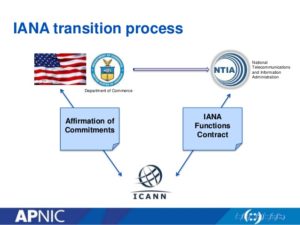 Privatization of DNS